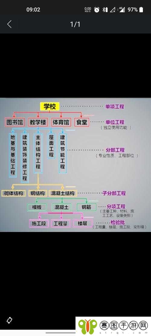 什么是一级工程二级工程以及它们的特点和区别