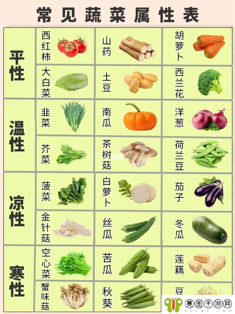 营养丰富向日葵草莓秋葵黄瓜荔枝丝瓜