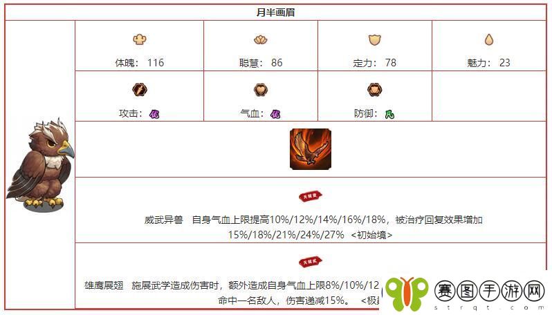 我要当掌门月半画眉角色图鉴介绍
