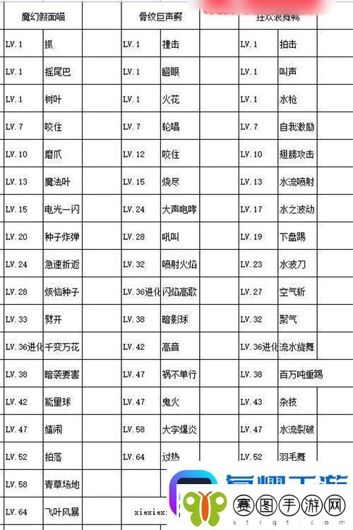 宝可梦朱紫御三家进化形态图一览