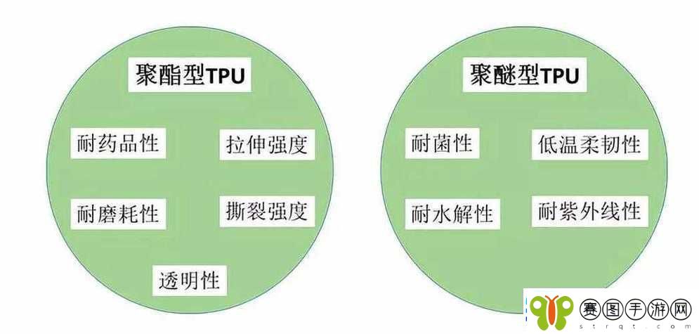 tpu