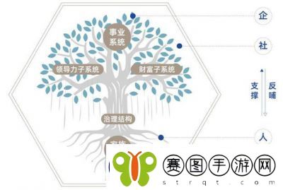 重返部落家族修行玩法详解家族系统介绍