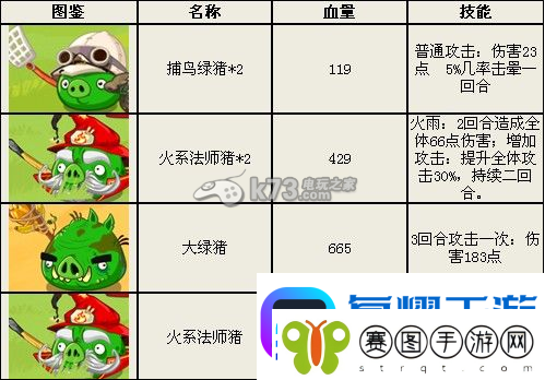 愤怒的小鸟英雄传