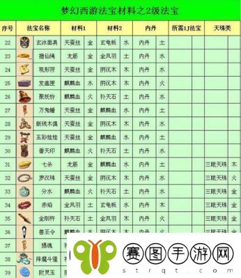梦幻西游手游风袋法宝属性和效果详解