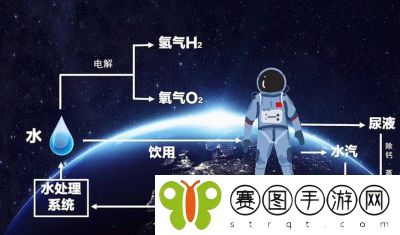 空间循环站手游公测时间及预约方法详解