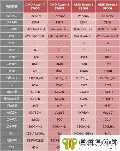 AMD7980X
