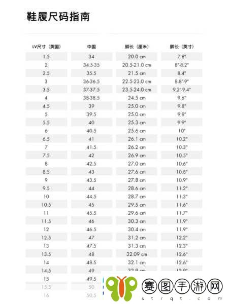 解读欧洲LV尺码大解读欧洲LV尺码轻松选择完美鞋款指南