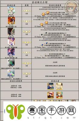 FGO星战活动素材本敌方配置介绍