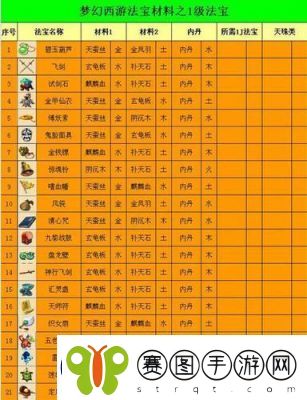 梦幻西游手游风袋法宝属性和效果详解