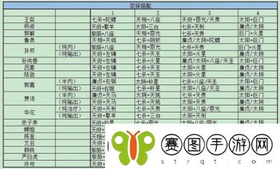 代号鸢郭汜BOSS关卡攻略