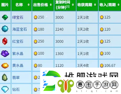 星露谷物语宝石复制流怎么玩