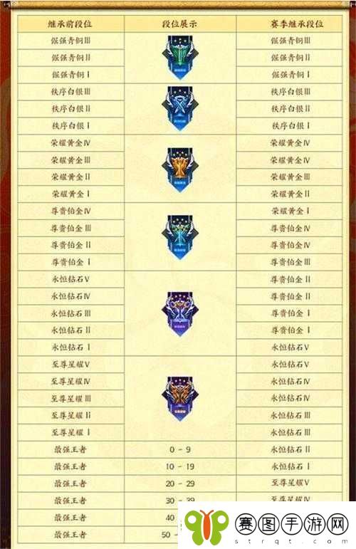王者荣耀新赛季何时更新