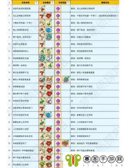 梦境侦探车票寻找攻略