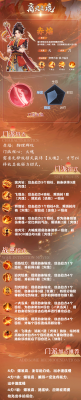 离火之境隐藏任务触发条件一览