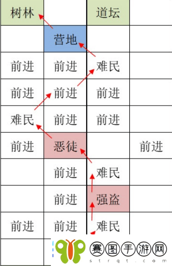 如鸢洛阳据点怎么重建