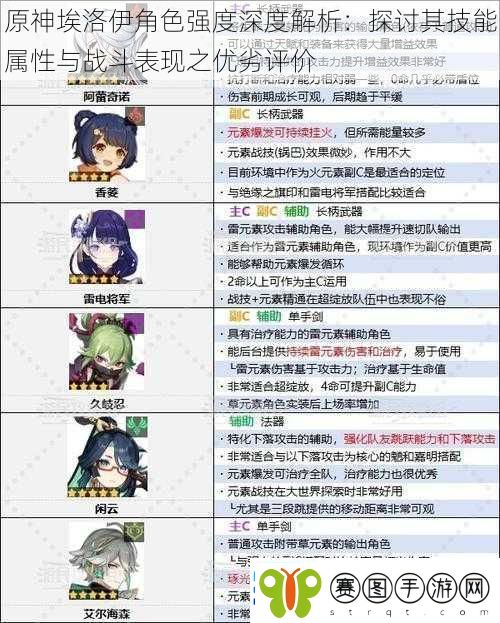 原神埃洛伊角色强度深度解析