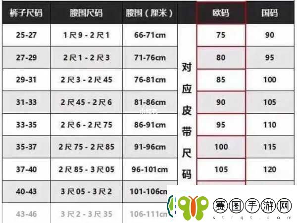 解读欧洲LV尺码大