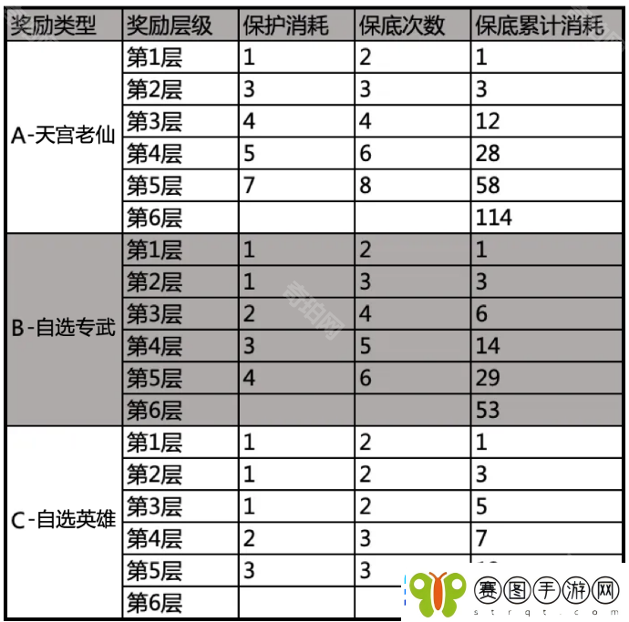 百炼英雄1月幸运夺宝怎么玩