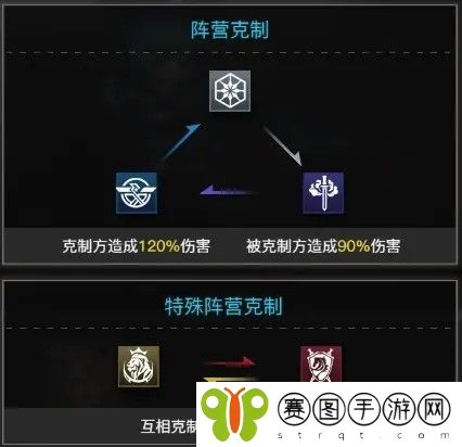 零之战线阵营克制关系