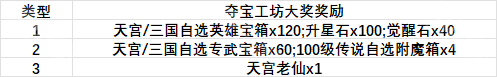 百炼英雄1月幸运夺宝怎么玩