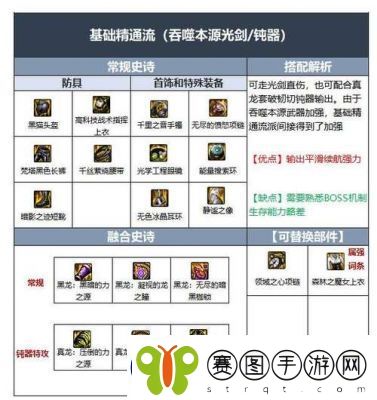 DNF110级剑魂毕业装备搭配指南及毕业装备推荐