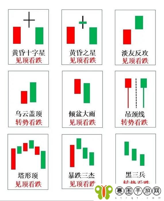 两阳夹双阴后洗盘