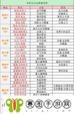 白金徽章狂战如何选择