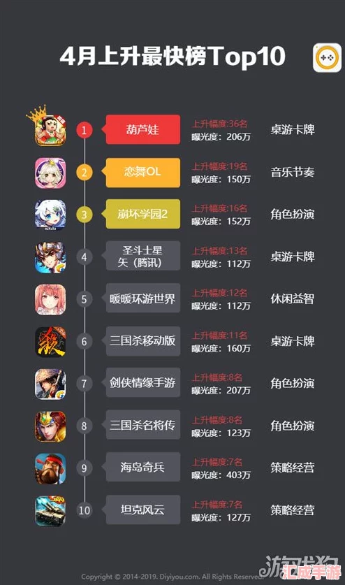 2024年度必玩榜单揭晓