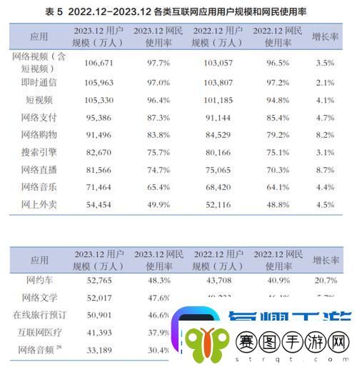 免费网站在线观看人数分布