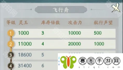 寻道大千仙域商途妖盟怎么拿第一