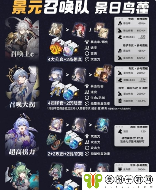 崩坏星穹铁道景元召唤队阵容搭配图二