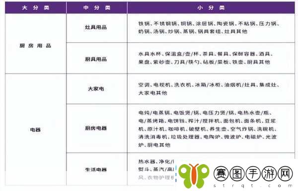 国精产品一线二线三线区别1.国精产品的市场定位