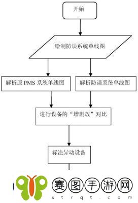 爱企查App如何关闭监控日报