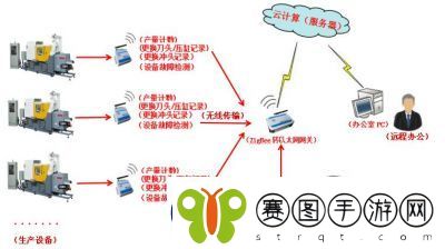 爱企查App如何关闭监控日报