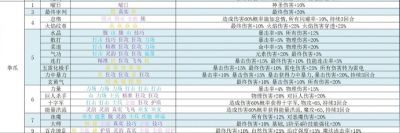 再刷一把2进不去怎么办