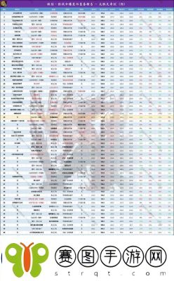 DNF100级狂战士装备搭配