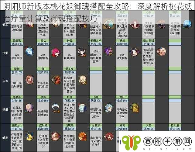 阴阳师新版本桃花妖御魂搭配全攻略