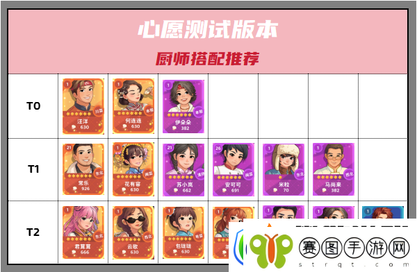 百味食光餐厅前期厨师推荐一览