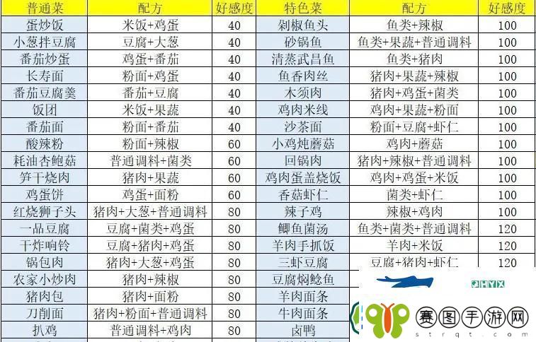 盛世芳华2023最新菜谱合集大全