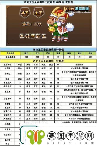 如何提高获得圣诞麋鹿王的概率提高获得圣诞麋鹿王的概率攻略