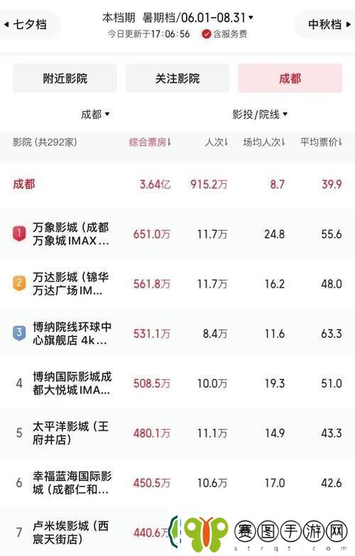 成都私人高清影院的市场前景