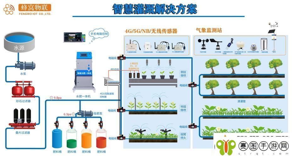 提升农业生产效率的关键