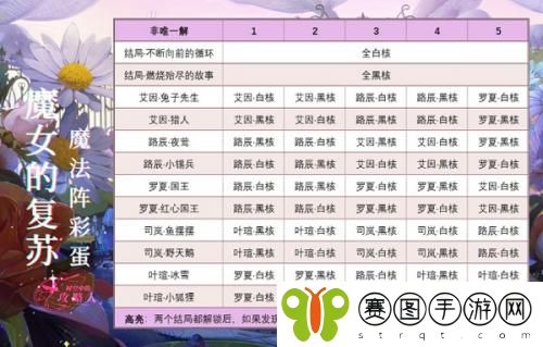 时空中的绘旅人书中童话彩蛋在哪里 时空中的绘旅人书中童话彩蛋具体位置介绍