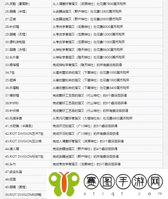 幽灵线东京全外观怎么获得 幽灵线东京全外观获得方法