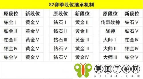 使命召唤手游S2赛季段位继承规则是什么 使命召唤手游s2赛季继承表介绍