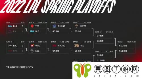2022LPL春季赛季后赛3月28日积分晋级情况分享