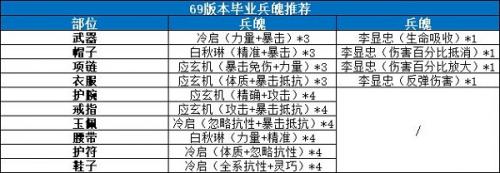 剑侠世界3武当兵魄怎么搭配 剑侠世界3武当兵魄搭配攻略