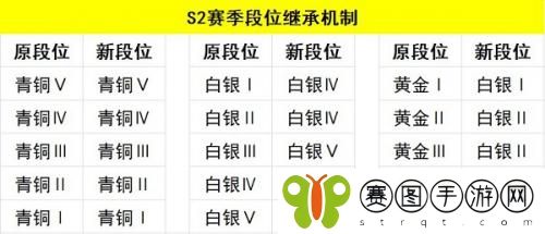使命召唤手游S2赛季段位继承规则是什么 使命召唤手游s2赛季继承表介绍