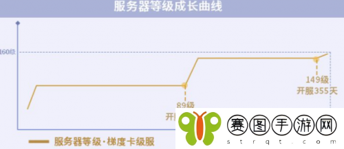一梦江湖梯度服是什么 一梦江湖梯度服上线时间分享