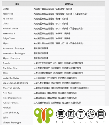 幽灵线东京全曲目怎么获得 幽灵线东京全曲目获得方法